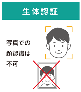 生体認証