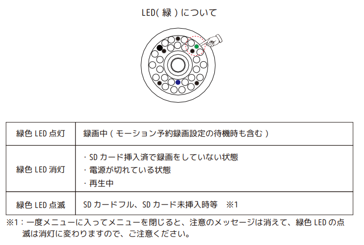 LRDランプについて
