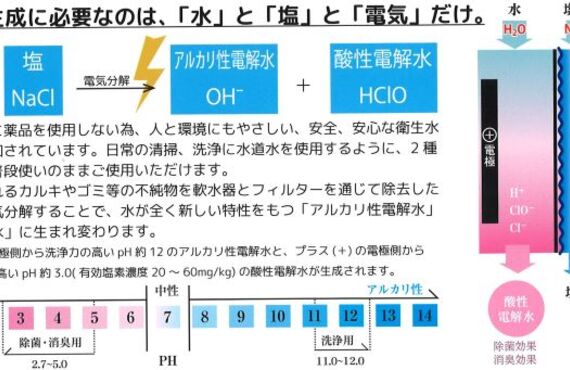 北海道の食、水、安全安心電解水洗剤使わず汚れが落ちるんです。除菌も出来る水のセキュリティ