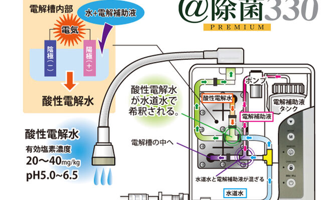 @除菌内部イメージ