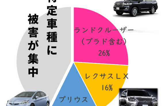 【犯罪情報】愛知県　令和３年中の自動車窃盗、住宅侵入盗の被害