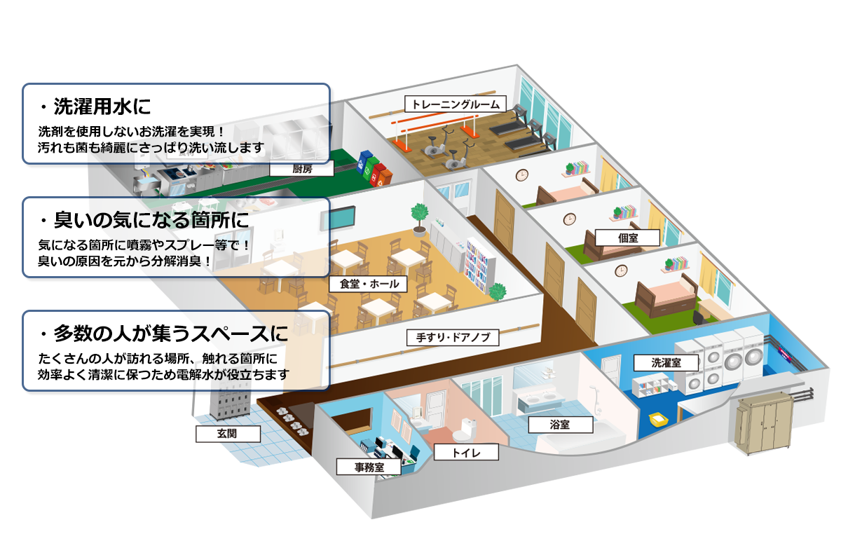 工場 施設　電解水 導入イラスト　脱脂洗浄　アルカリ電解水　電解水洗濯　アルカリ洗濯　エッチング　工業