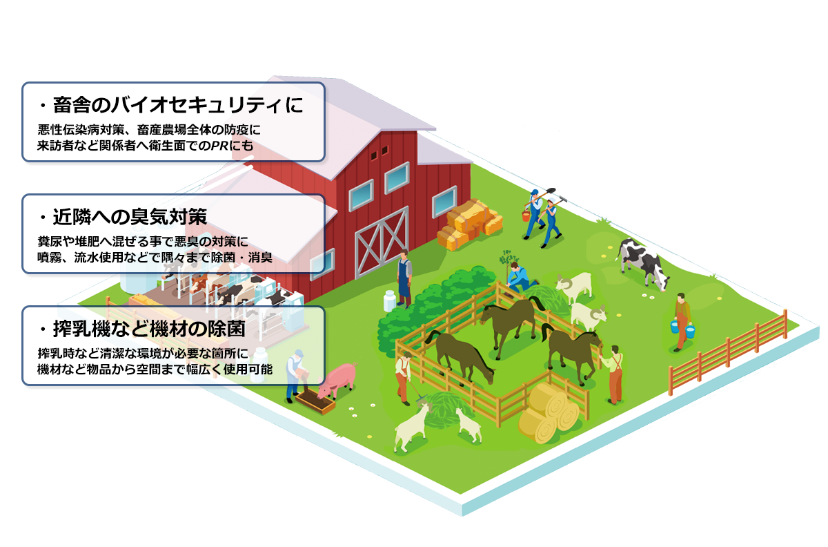 畜産　牛舎　牧場 鶏舎　豚舎　バイオセキュリティ　臭気対策　電解水　導入イラスト