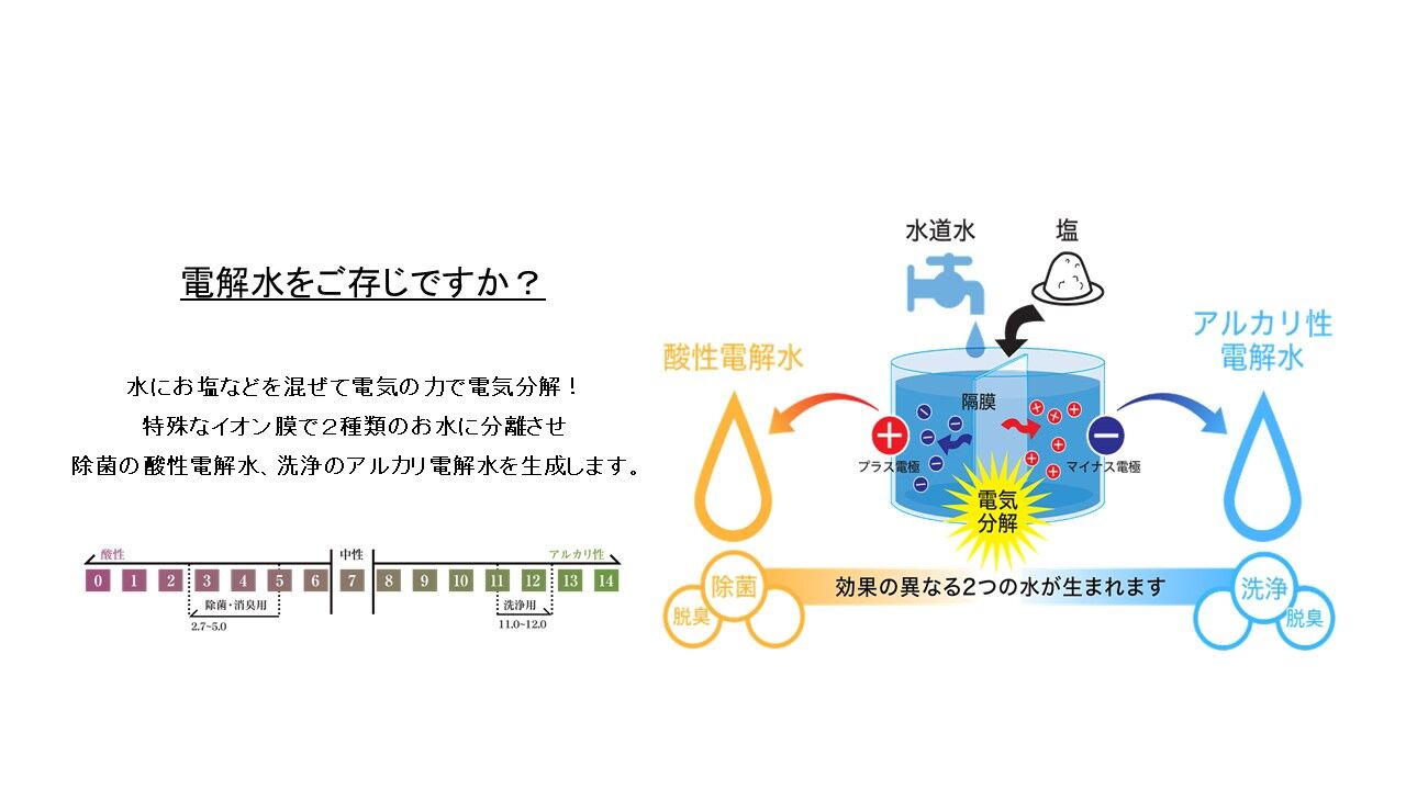 電解水とは　次亜塩素酸水とは