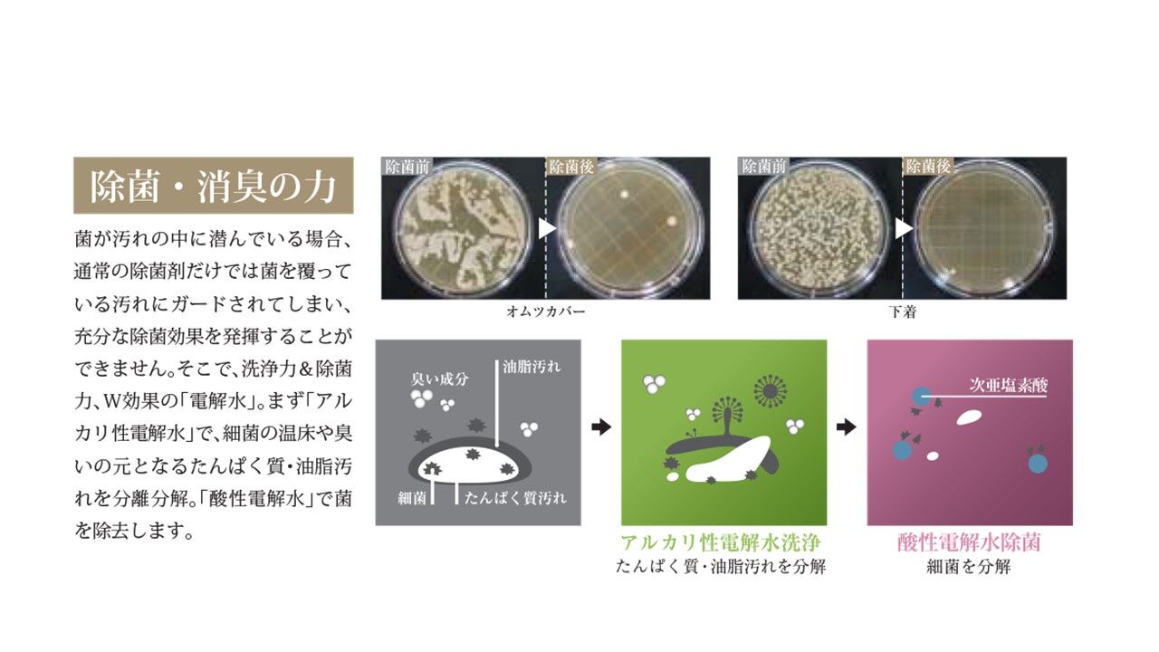 電解水　次亜塩素酸水　とは