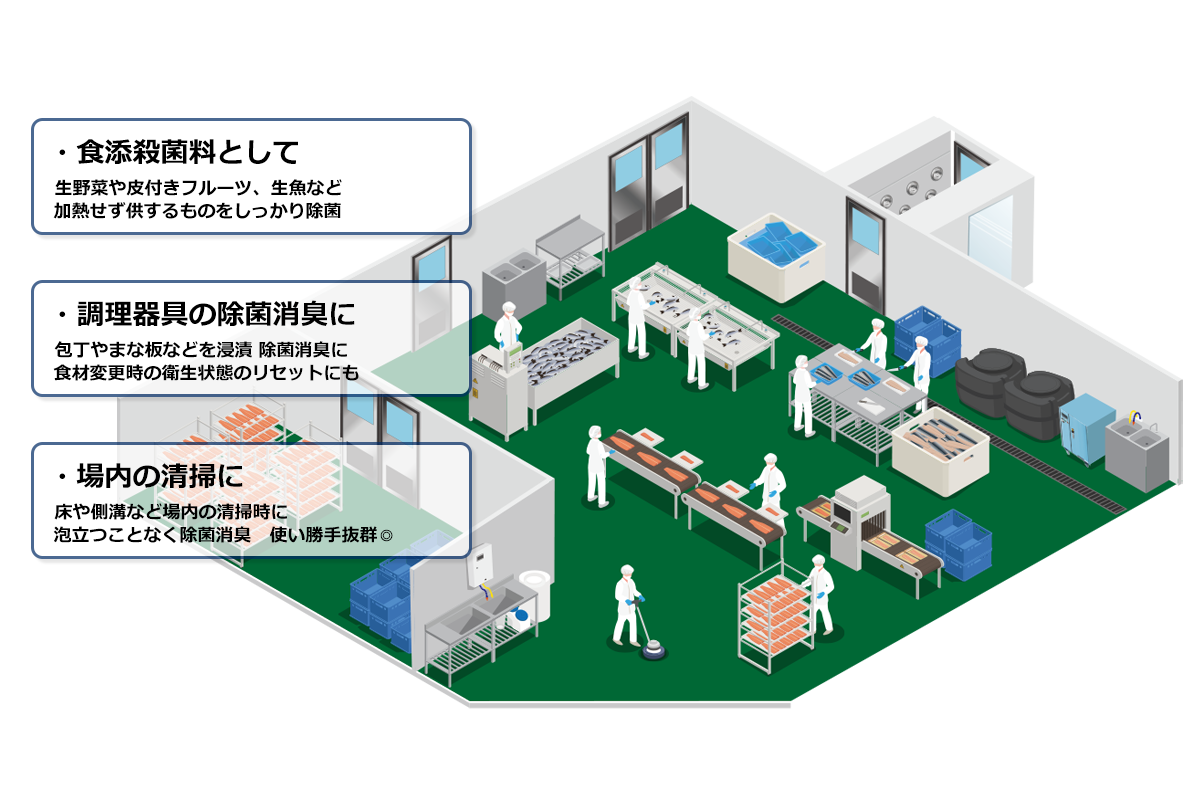 食品衛生法　次亜塩素酸水　次亜塩素酸