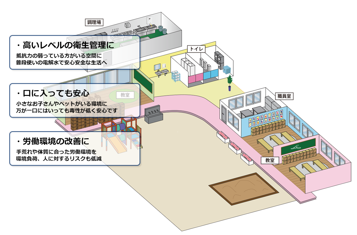 介護施設　保育　学童　老健施設　特養施設　入院施設