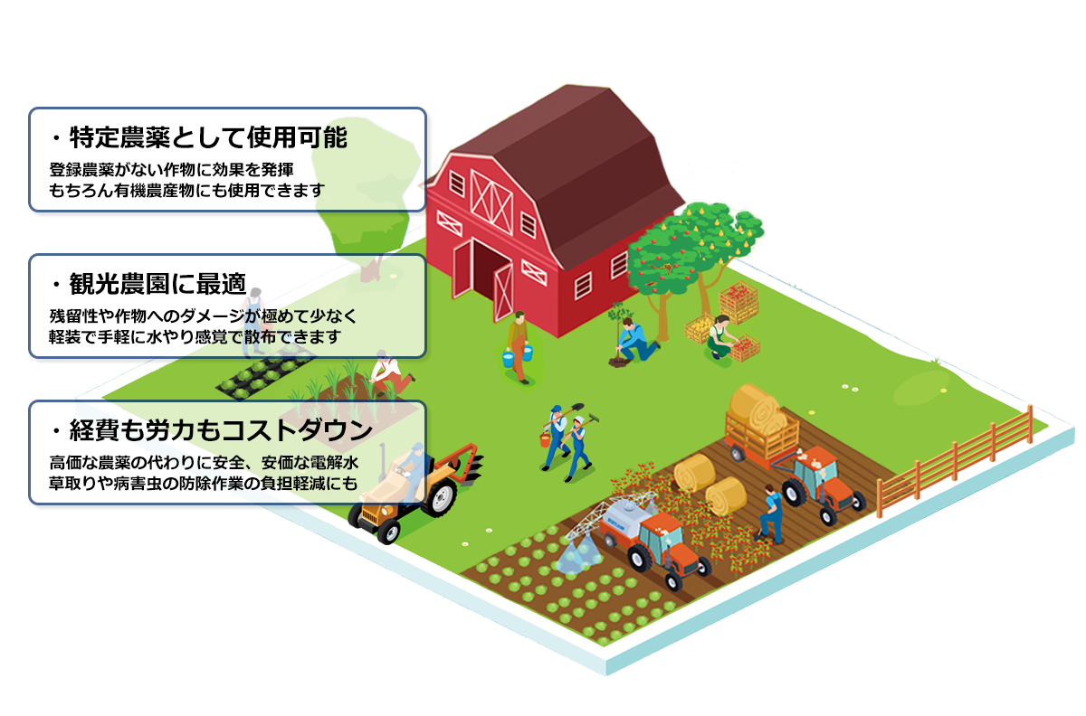 農業　果樹園　畑　農家　林業　林　森　農園　農薬