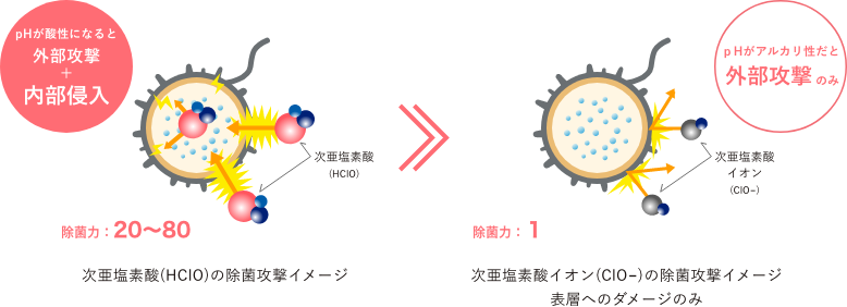 内部攻撃